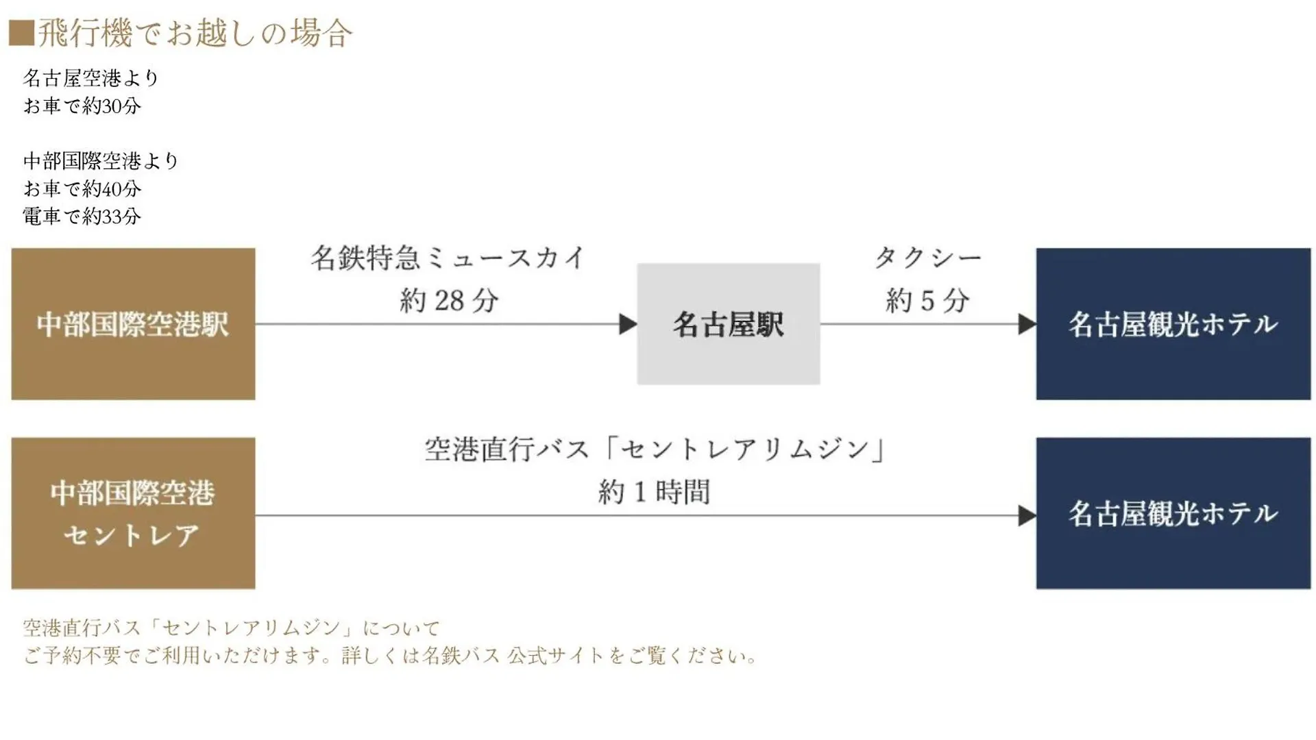 ホテル 名古屋観光ホテル